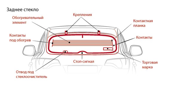 стекло заднее